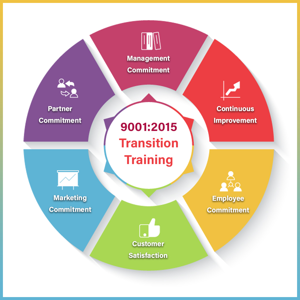 ISO 9001:2015 Transition Training