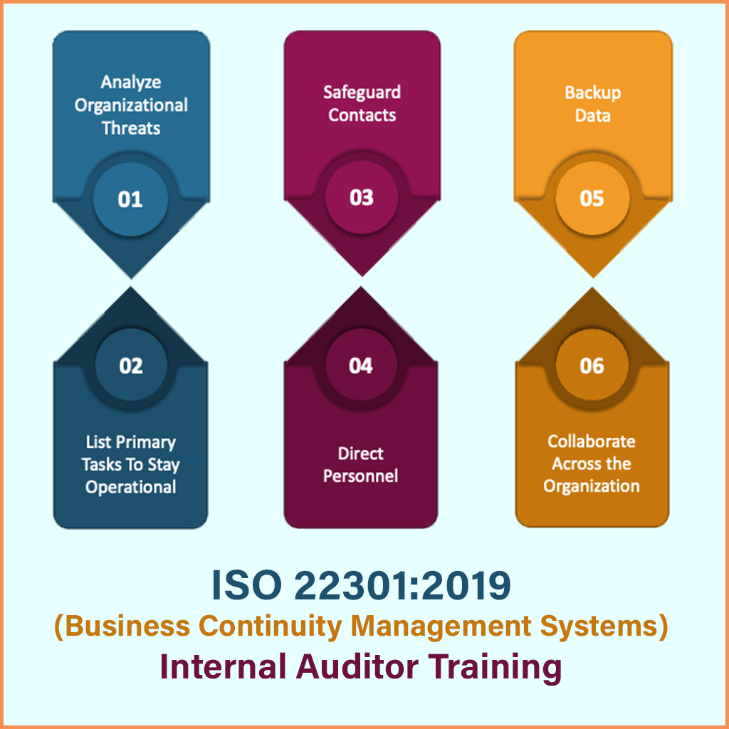 ISO 22301:2019 (Business Continuity Management Systems) Internal Auditor Training Program